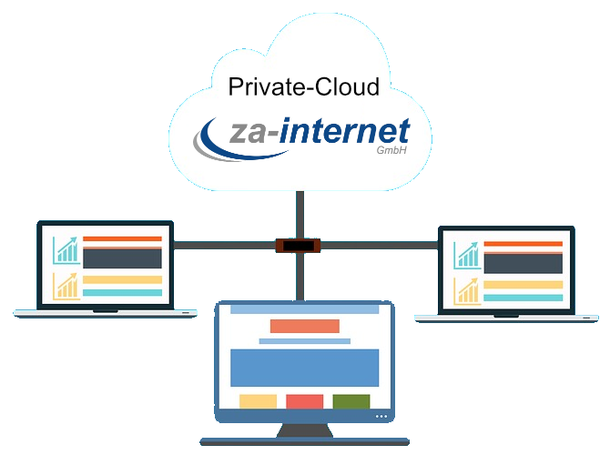private cloud services